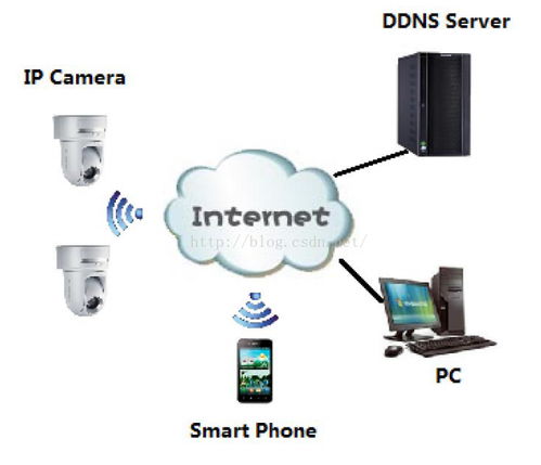 Zigbee技術(shù)在智能家居應(yīng)用中的優(yōu)缺點(diǎn)解析及其與其他無線技術(shù)的比較
